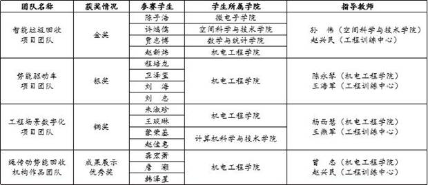 https://news.xidian.edu.cn/__local/5/23/58/09C38065B287B807B9633929362_EDF2D289_B9EE.jpg