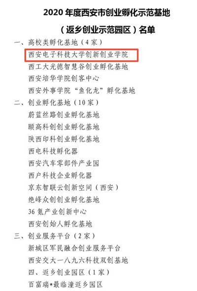 https://news.xidian.edu.cn/__local/E/2C/FC/D7A4AFEA669B48E9A34931992D8_536D6B9E_105B9.jpg