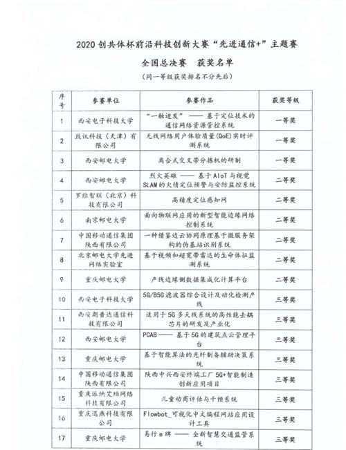 https://www.xidian.edu.cn/__local/9/0B/85/4EAADD66CC6470EC6F14A4F7B96_779302C3_50BB0.jpg