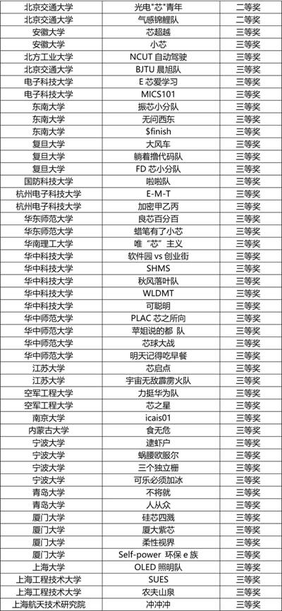 https://news.xidian.edu.cn/__local/5/62/F0/788F672104CECCBEBED860A3970_06E65891_7A6B8.jpg