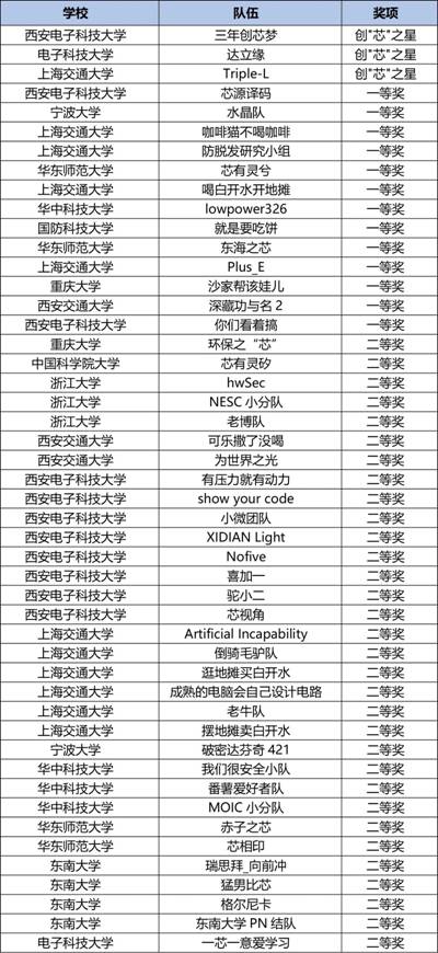 https://news.xidian.edu.cn/__local/5/91/1F/72476E949C5CB283D1132ADAA5F_171DA58E_827D3.jpg