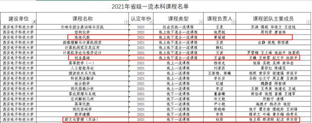 https://news.xidian.edu.cn/__local/5/B1/6A/8BD3DA862262F641FF18516E439_743B35CC_30064.jpg