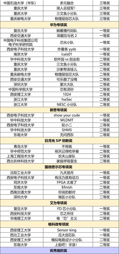 https://news.xidian.edu.cn/__local/4/64/7F/B51ECE065A454A3F40FA5BEDCF4_3BA9DFE1_77116.jpg