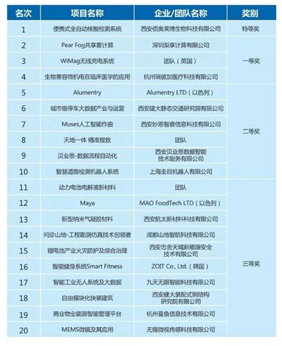 https://news.xidian.edu.cn/__local/6/EB/C1/A80352640AA072EC0D77B9B2AA7_AE5E2272_5B39B.jpg