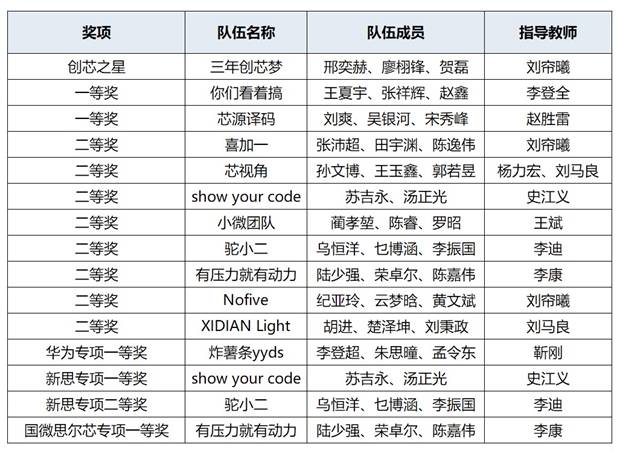 https://news.xidian.edu.cn/__local/C/DC/BB/560D1A0A4FB5C3B7339D880F0A6_AB5035FA_A9A3D.jpg