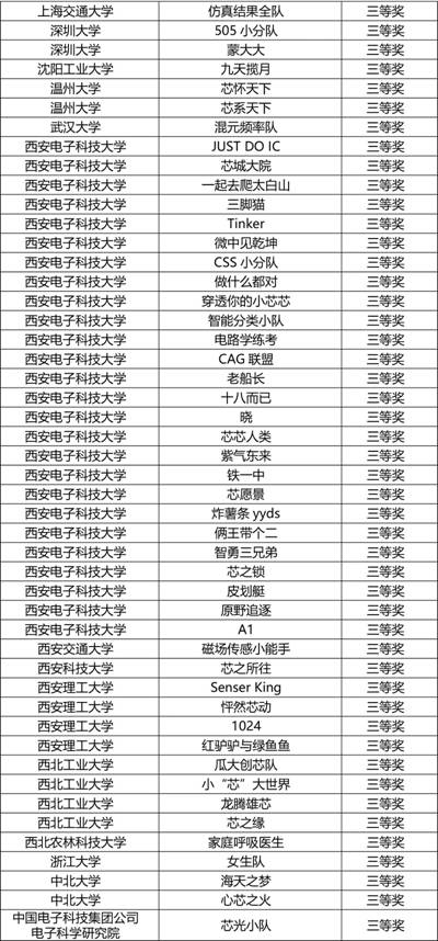 https://news.xidian.edu.cn/__local/9/AA/83/2483373E61165D477438AA79A2B_C398FA00_8184F.jpg
